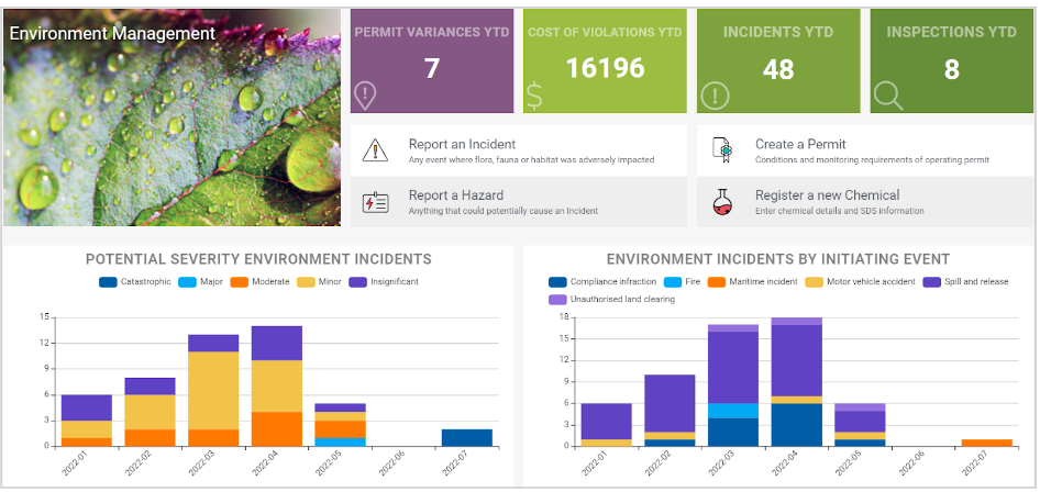 environment-dashboard