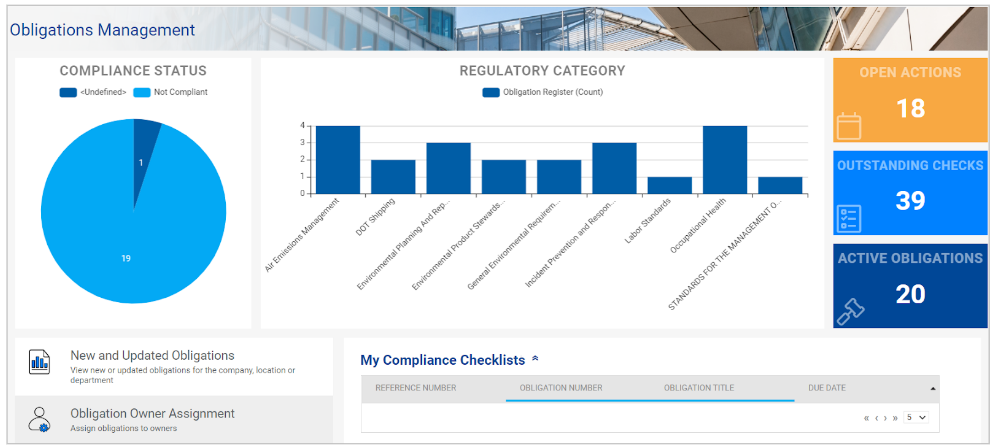 obligations-dashboard