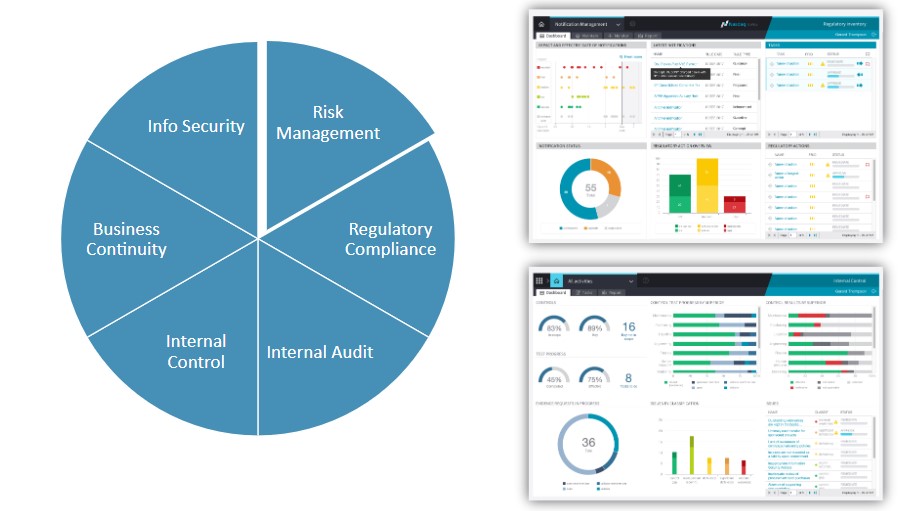 risk-compliance