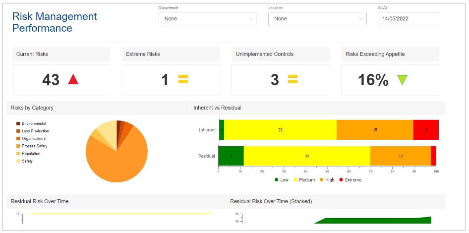 risk-performance-dashboard