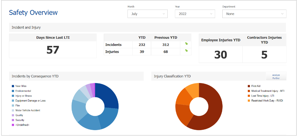 safety-dashboard