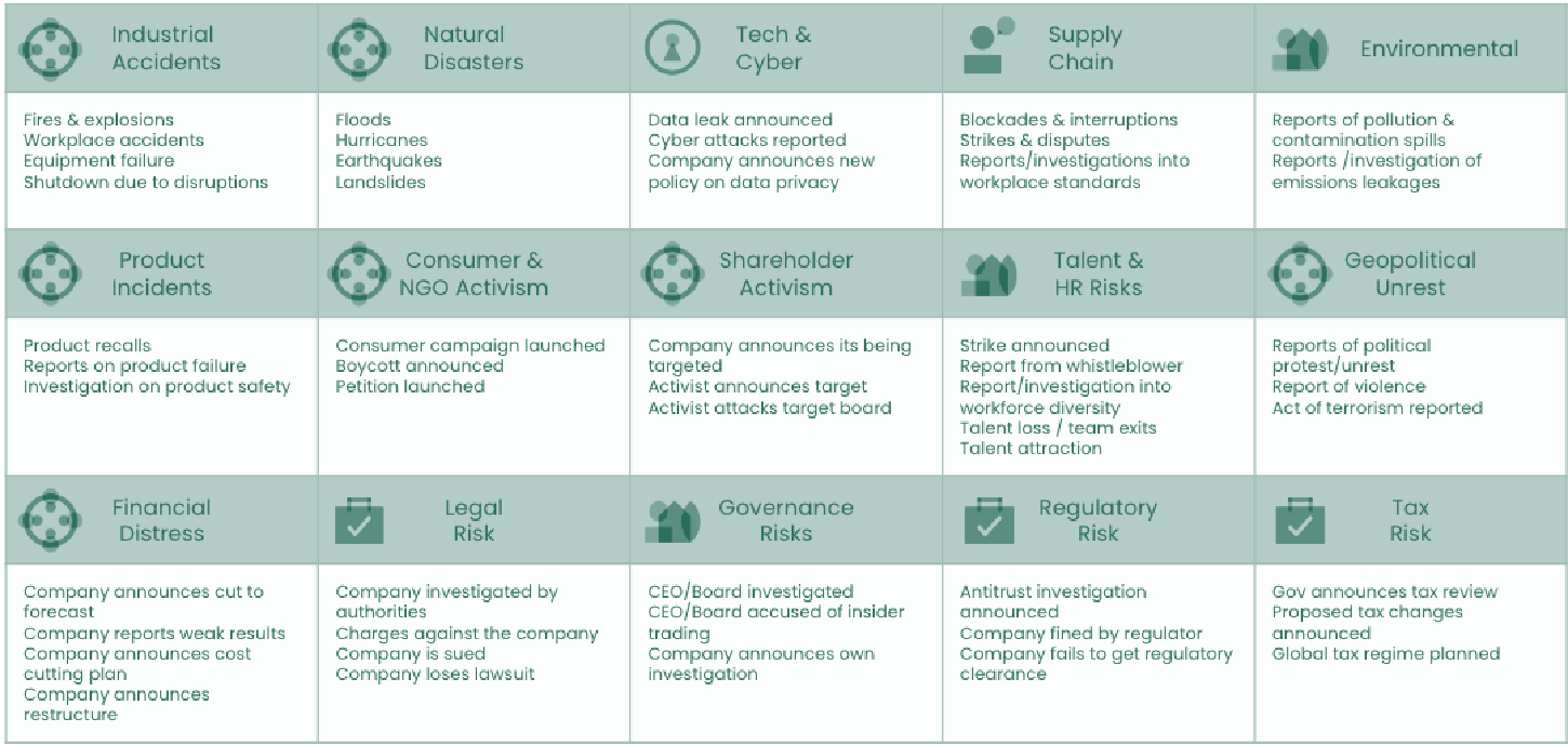 Mastering Emerging Risk Intelligence with SAI360 Horizon Scanning - GRC